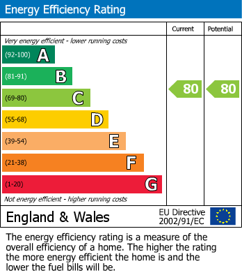 Energy Performance Certificate for Station Road, Beaconsfield
