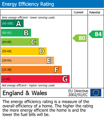 Energy Performance Certificate for Thomas More Building, 10 Ickenham Road, Ruislip