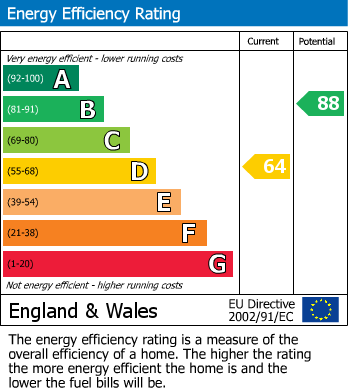 Energy Performance Certificate for Dellside, Harefield, Uxbridge