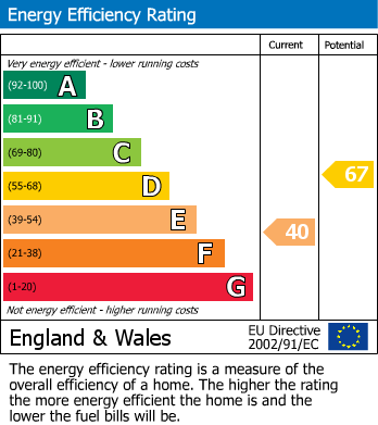 Energy Performance Certificate for Woodlands Road, Harrow