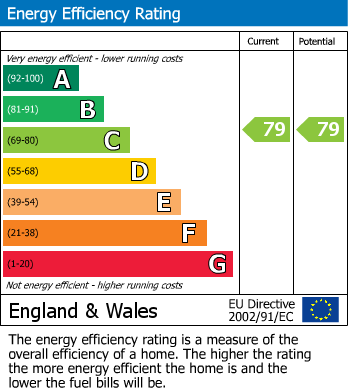 Energy Performance Certificate for Korda House, Stanley Kubrick Road, Denham