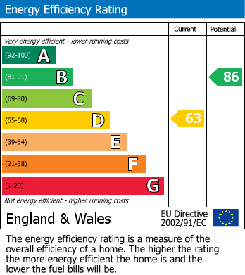 Energy Performance Certificate for Dale Drive, Hayes