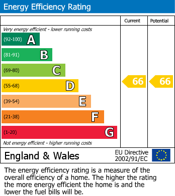 Energy Performance Certificate for Media House, The Backs, Chesham