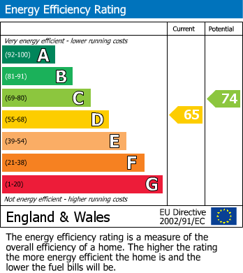 Energy Performance Certificate for Newstead House, 67A Dovedale Close, Harefield