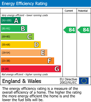 Energy Performance Certificate for Gospel Oak House, 228 Swakeleys Road, Ickenham